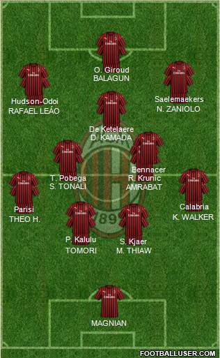 A.C. Milan Formation 2023