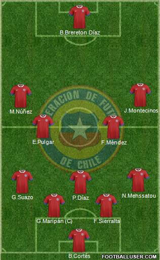 Chile Formation 2023