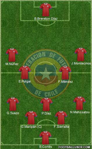 Chile football formation