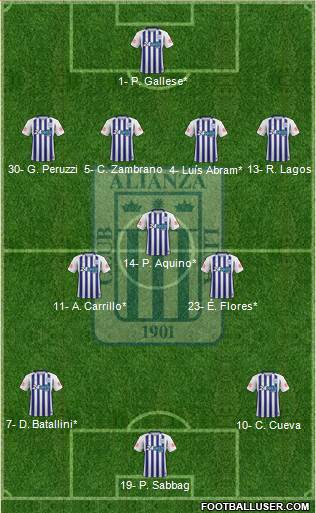 C Alianza Lima Formation 2023