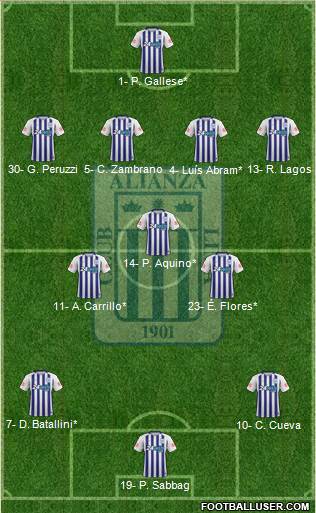 C Alianza Lima 4-3-3 football formation