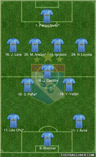 C Sporting Cristal S.A. football formation