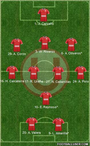 C Universitario D football formation