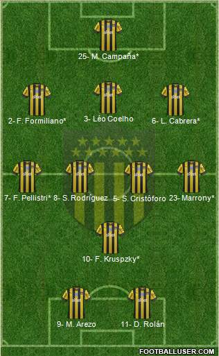 Club Atlético Peñarol Formation 2023
