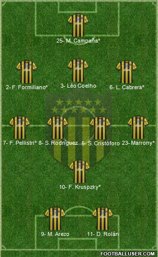 Club Atlético Peñarol 3-4-1-2 football formation