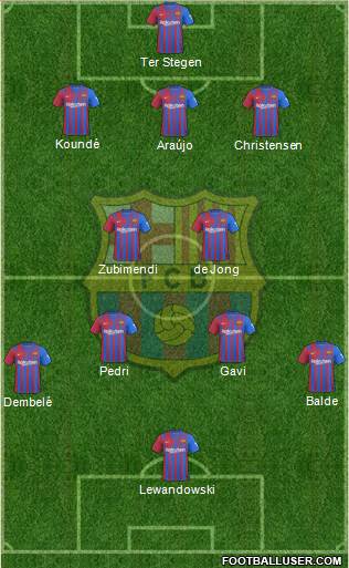 F.C. Barcelona Formation 2023