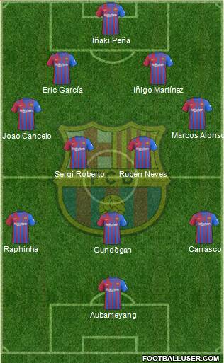 F.C. Barcelona Formation 2023