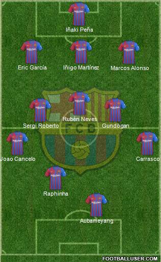 F.C. Barcelona Formation 2023