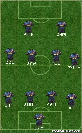 Tottenham Hotspur Formation 2023