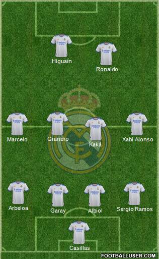 Real Madrid C.F. Formation 2023