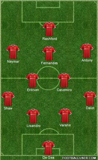 Manchester United Formation 2023