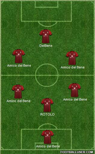 AFC Bournemouth 4-2-4 football formation