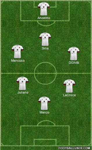 AFC Bournemouth Formation 2023
