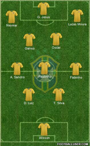Brazil Formation 2023