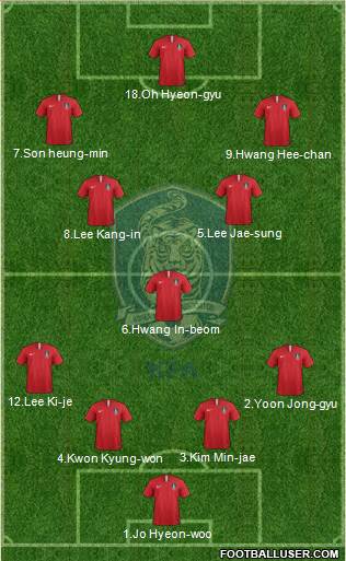 South Korea Formation 2023