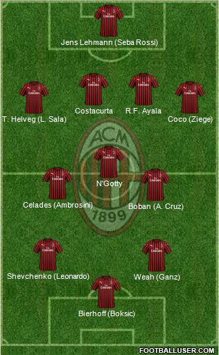 A.C. Milan Formation 2023
