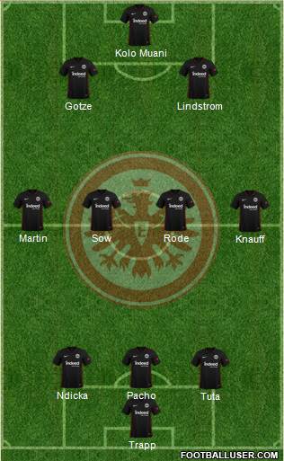 Eintracht Frankfurt 3-4-2-1 football formation