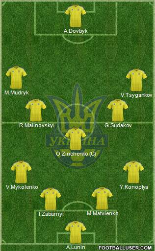 Ukraine Formation 2023