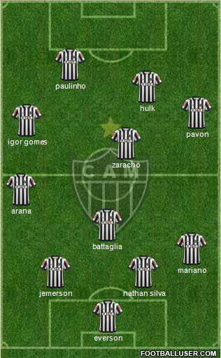 C Atlético Mineiro Formation 2023
