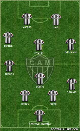 C Atlético Mineiro Formation 2023