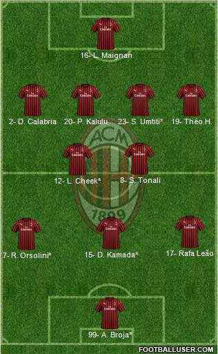 A.C. Milan Formation 2023