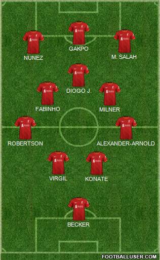 Liverpool Formation 2023