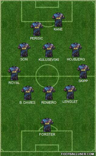 Tottenham Hotspur Formation 2023