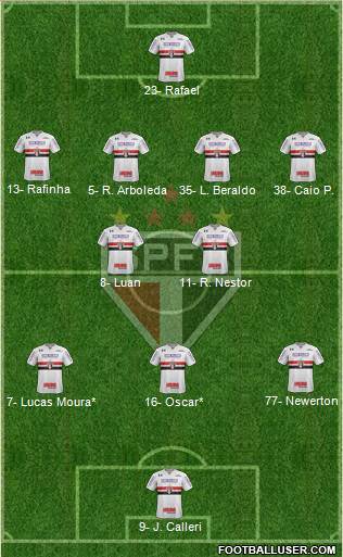 São Paulo FC Formation 2023