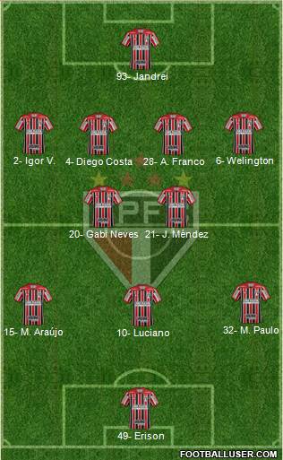 São Paulo FC Formation 2023