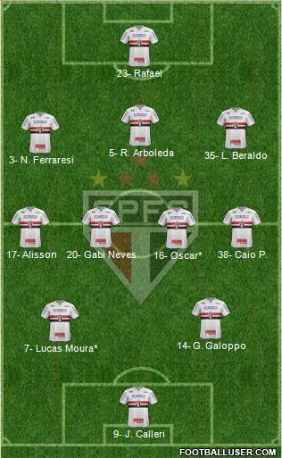 São Paulo FC Formation 2023