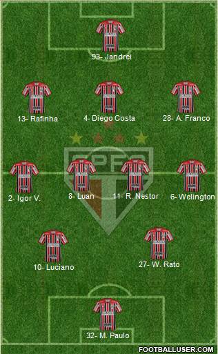 São Paulo FC Formation 2023
