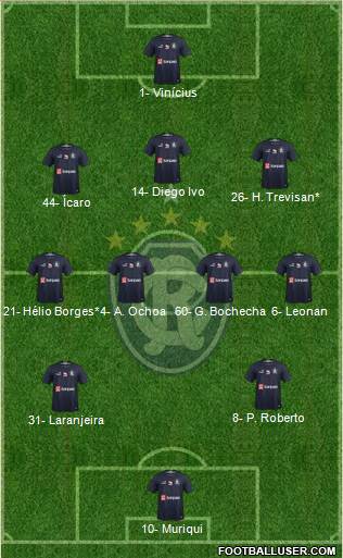 C Remo Formation 2023