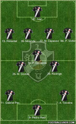 CR Vasco da Gama Formation 2023