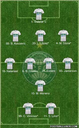 Coritiba FC Formation 2023