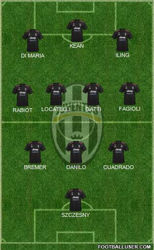 Juventus Formation 2023
