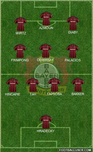 Bayer 04 Leverkusen Formation 2023