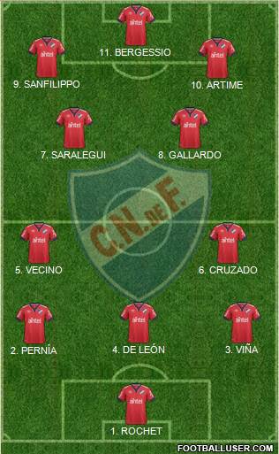 Club Nacional de Football football formation