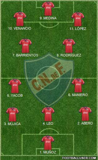 Club Nacional de Football football formation