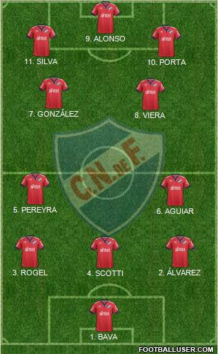 Club Nacional de Football Formation 2023