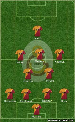 Galatasaray SK Formation 2023