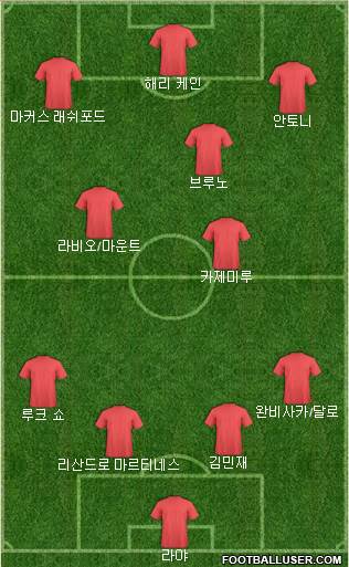 Manchester United Formation 2023