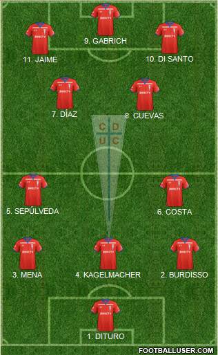 CD Universidad Católica Formation 2023