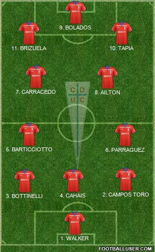 CD Universidad Católica Formation 2023