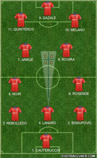 CD Universidad Católica Formation 2023