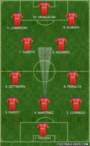 CD Universidad Católica Formation 2023