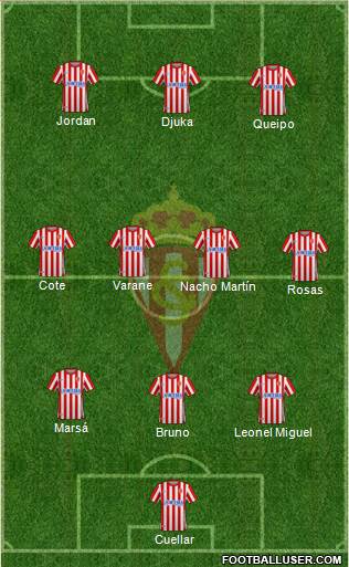 Real Sporting S.A.D. 3-4-3 football formation