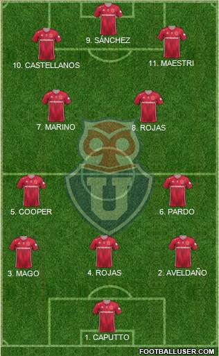 CF Universidad de Chile Formation 2023