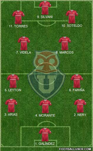 CF Universidad de Chile Formation 2023