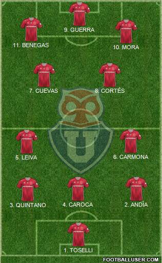 CF Universidad de Chile Formation 2023