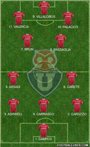 CF Universidad de Chile Formation 2023